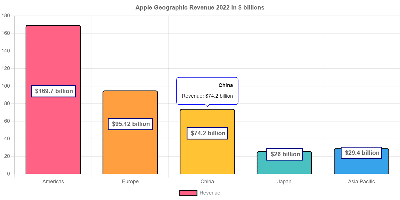 Chart Js Format Tooltip Value 